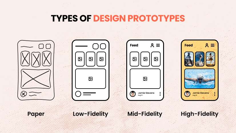 Prototypy i makiety ekranów